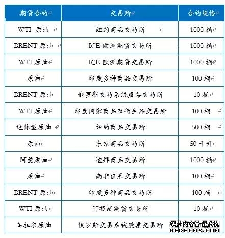 原油期货今日上市:原油期货交易时间及交易规则一览