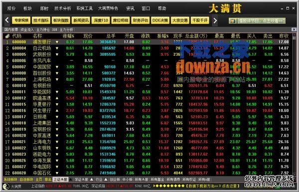 2026年股票软件挑选攻略:雁鸣技术分析等值得关注的选择